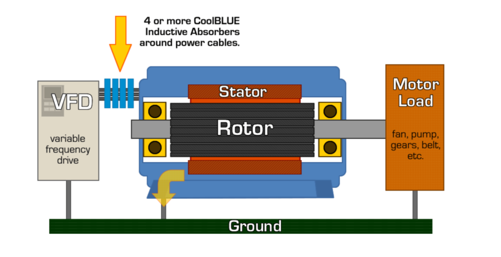 diagram of CoolBLUE inductive absorber